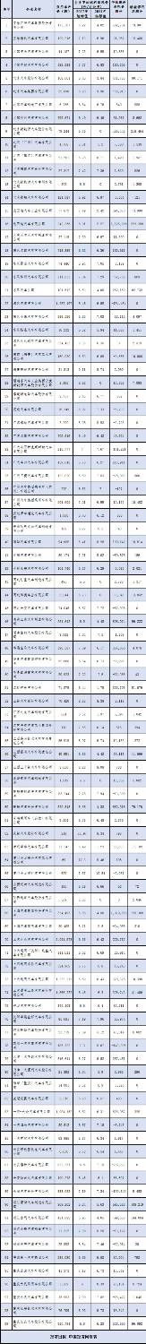 工信部公示2017年双积分情况 自主成绩突出