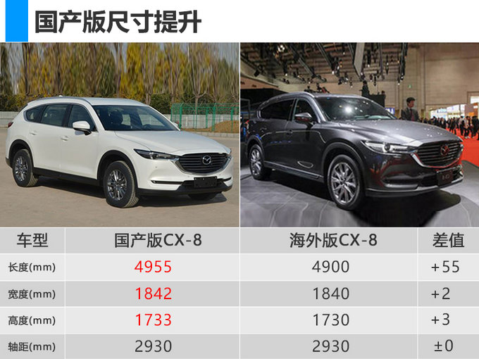 长安马自达CX-8比海外版还大！ 将在下半年开卖